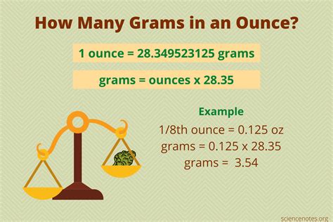 907 g to oz|how many grams in an oz.